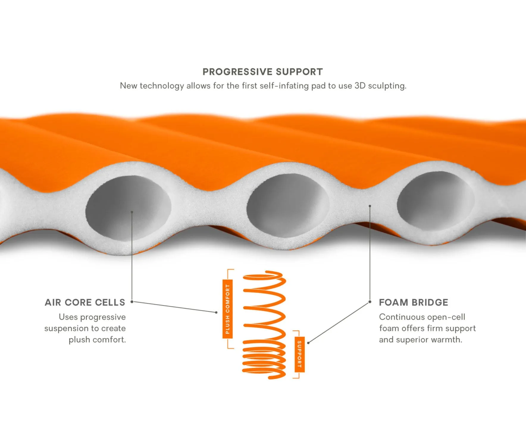 Flyer Self-Inflating Sleeping Pad