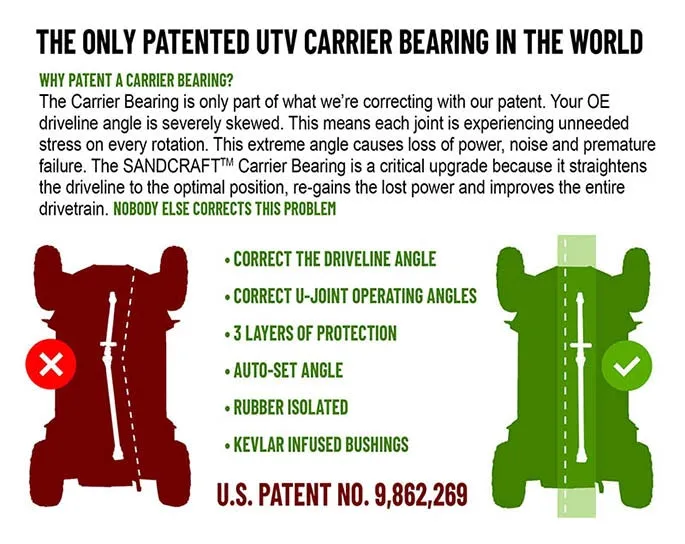 SANDCRAFT COMPLETE DRIVETRAIN SOLUTION – 2017-2022 RZR XP 1000 – 4 SEAT